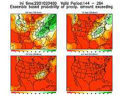 NCEP Precipitation Probability 6-10 day