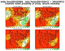 Ensemble Precipitation Probability for Sunday 03/04/01