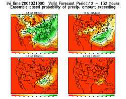 Ensemble Precipitation Probability Days 1-5 03/10/01 00z