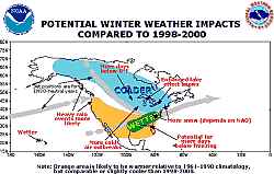 NOAA/CPC Winter Outlook 2000-2001