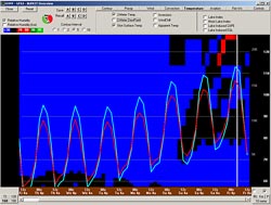BUFKIT GFS 2-meter (red) and Skin (blue) Temperatures for VNY 06/20/08 12z