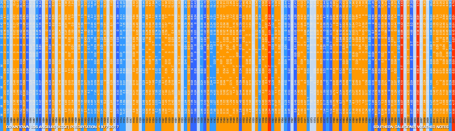 Color-coded Los Angeles (KCQT) Precipitation - July 1877 to June 2018