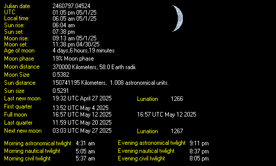 Moon Details from Weather-Display